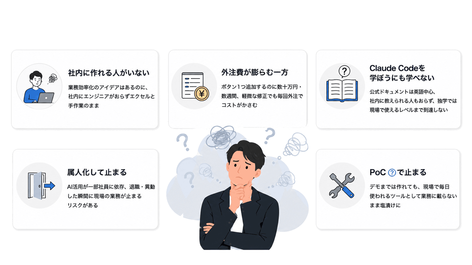 こんなお悩みありませんか？ 社内に作れる人がいない・外注費が膨らむ一方・Claude Codeを学ぼうにも学べない・属人化して止まる・PoCで止まる、という5つの現場の悩みを示す図