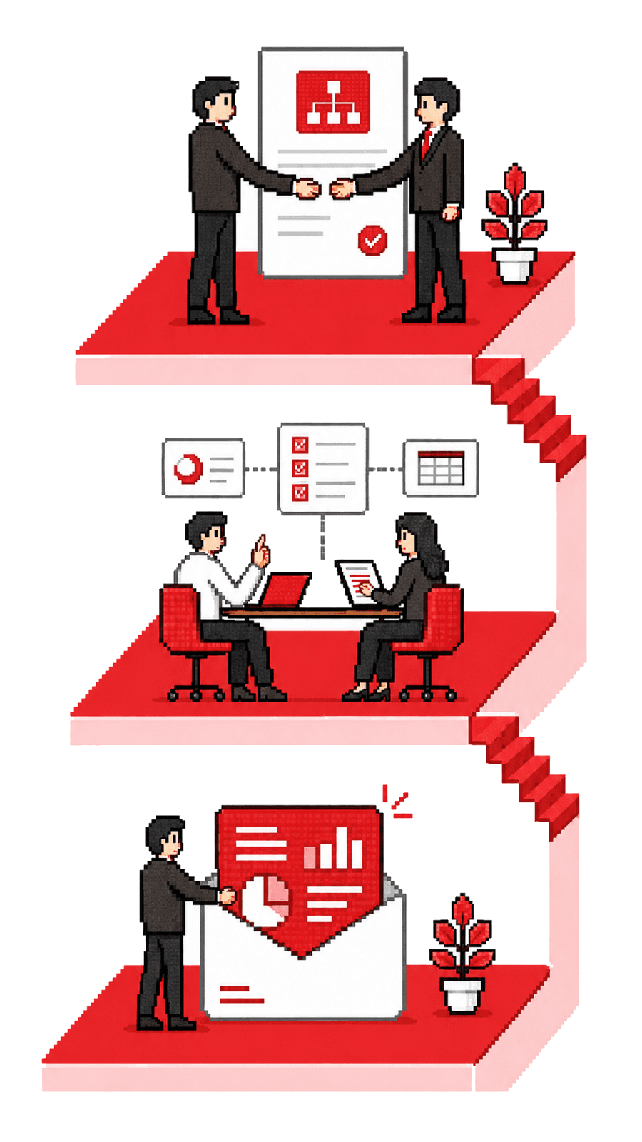 改善を続ける社内体制、人材の育成、業務ツールの制作へつながる3段階の研修成果