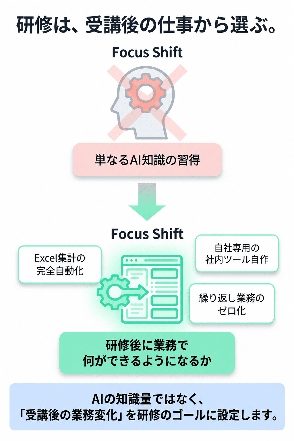 法人AI研修の選び方 2枚目