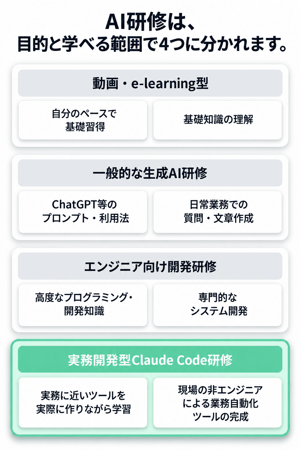 法人AI研修の選び方 3枚目