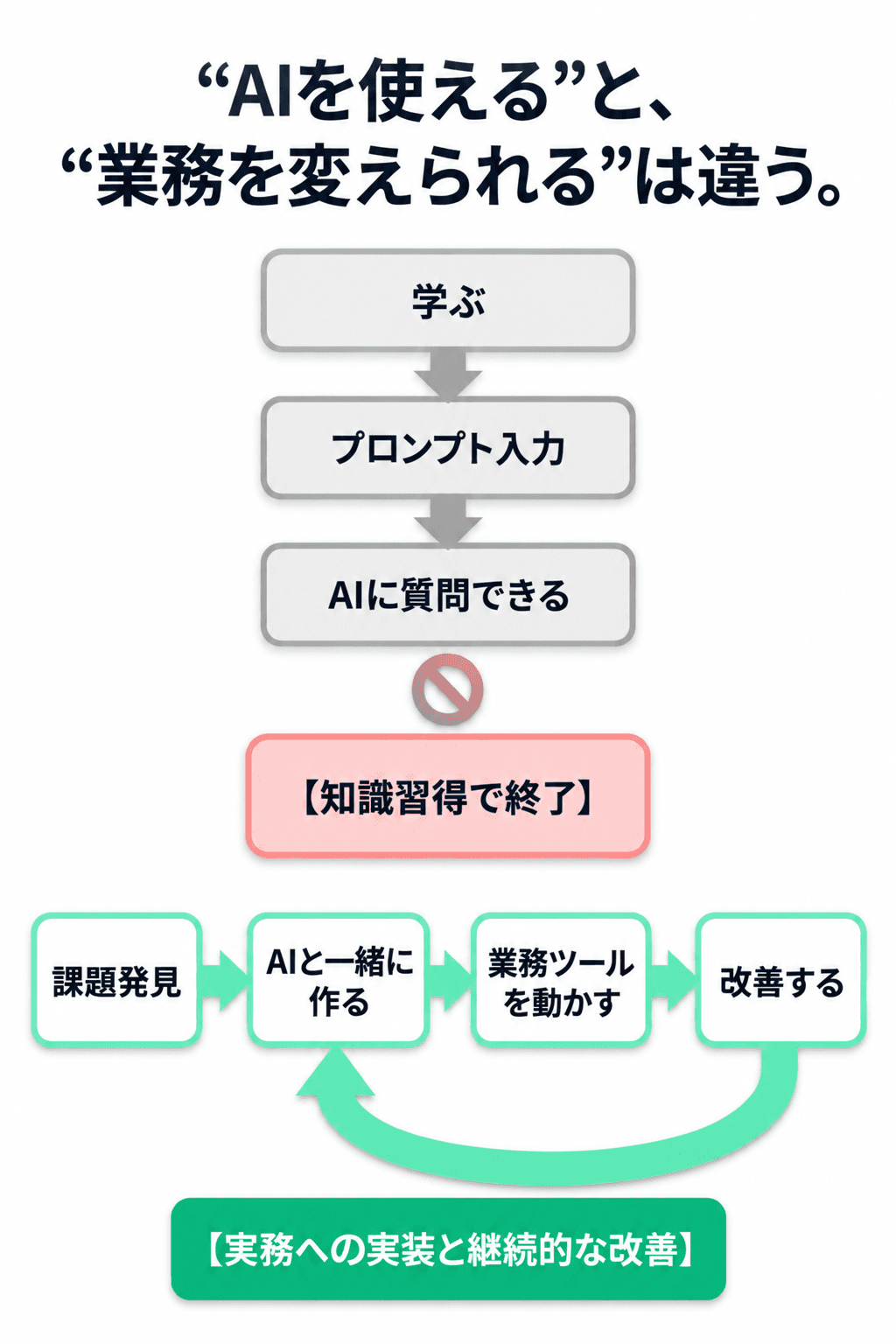 法人AI研修の選び方 4枚目