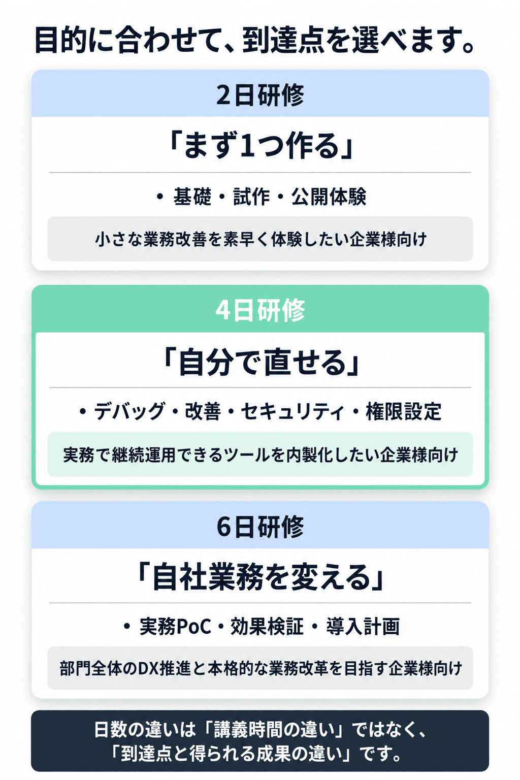 法人AI研修の選び方 6枚目