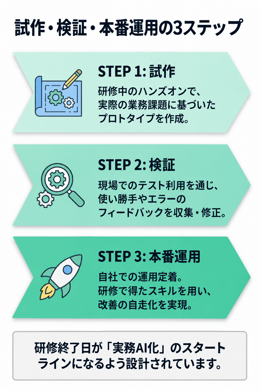 法人AI研修の選び方 9枚目