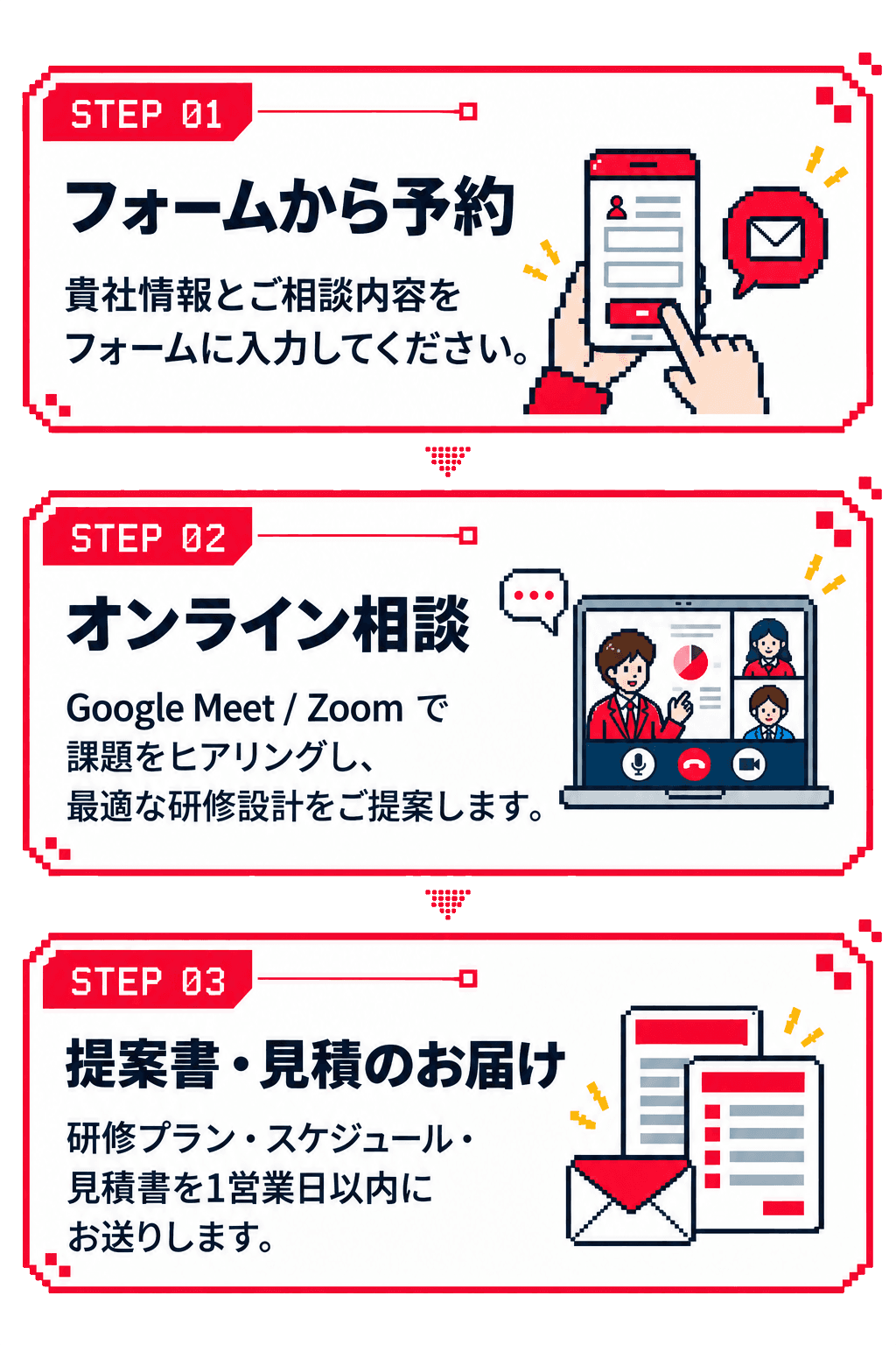 STEP 01 フォームから予約、STEP 02 オンライン相談、STEP 03 提案書・見積のお届け