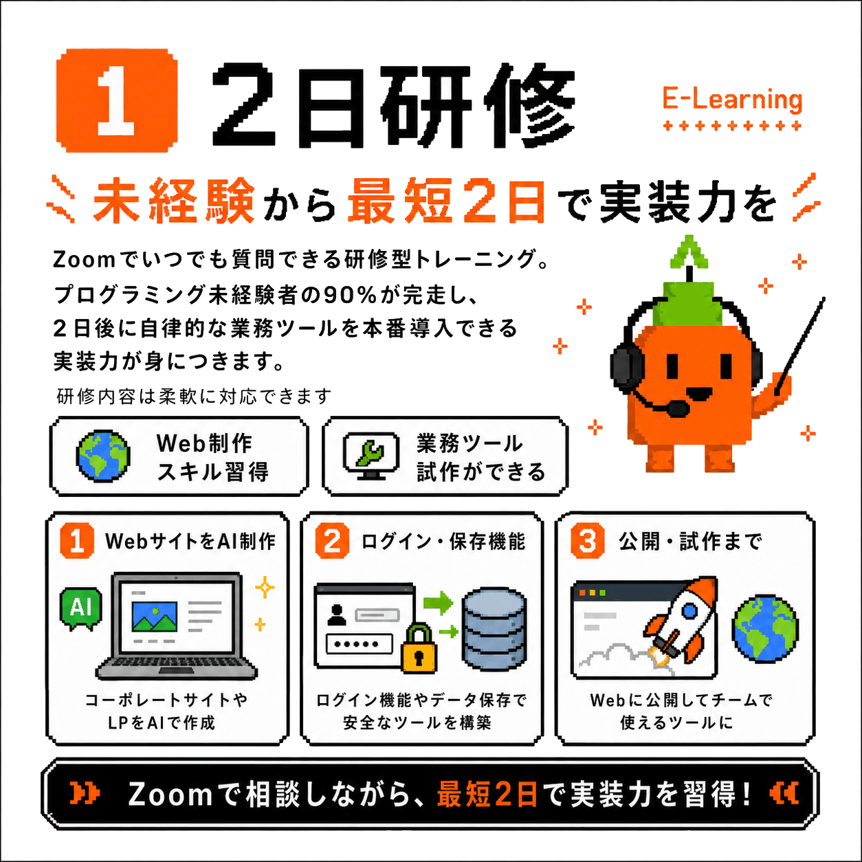 2日研修で身につくWeb制作・ログイン・公開までの実装力をまとめた図解