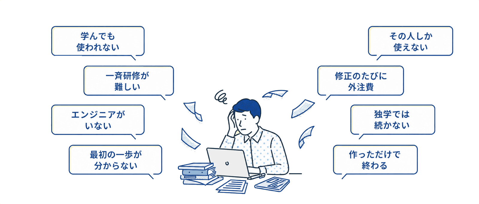 学んでも使われない・一斉研修が難しい・エンジニアがいない・最初の一歩が分からない・その人しか使えない・修正のたびに外注費がかかる・独学では続かない・作っただけで終わる、という8つの現場の悩みを示す図