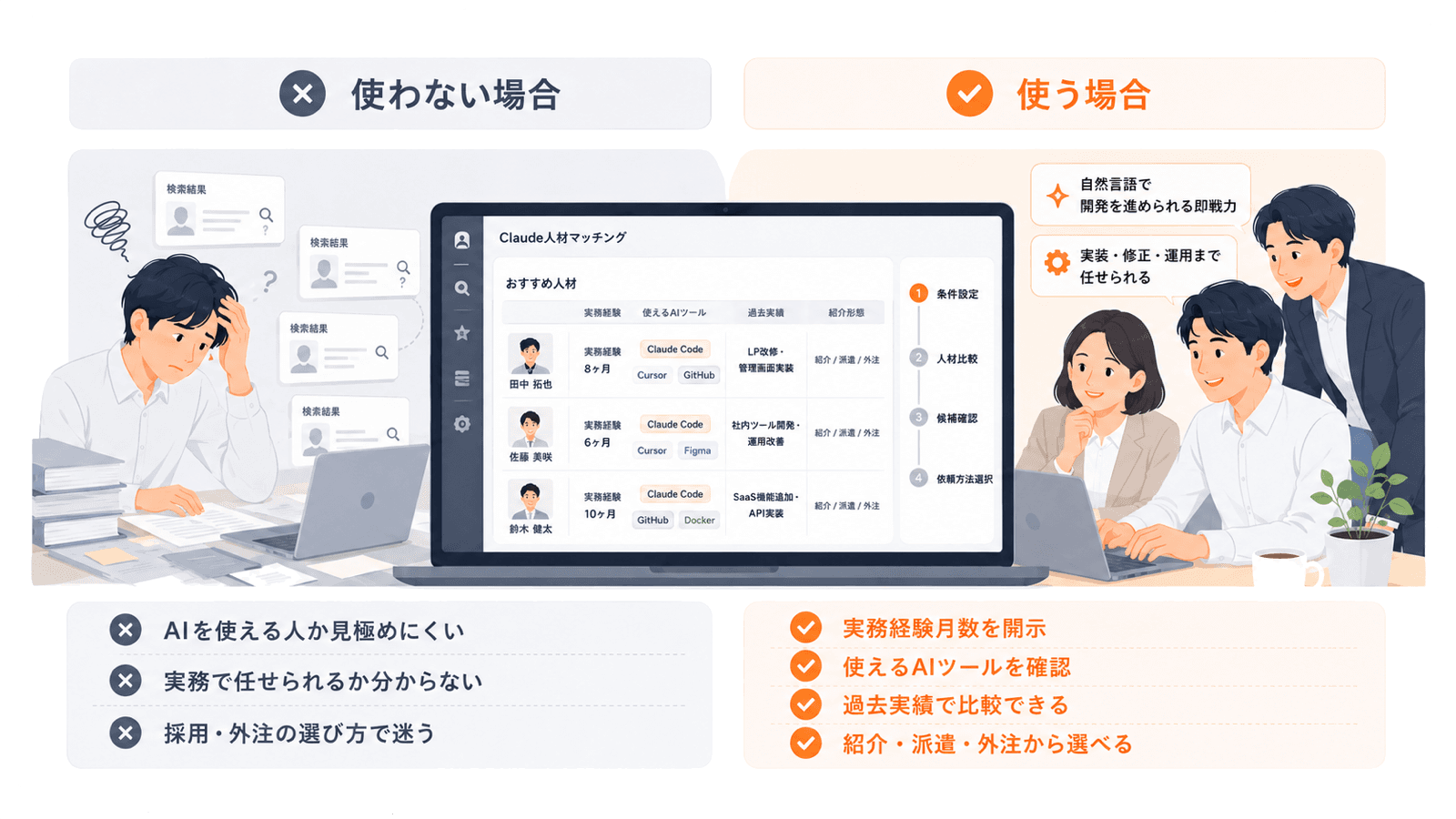 Claude Code 人材の実務イメージ