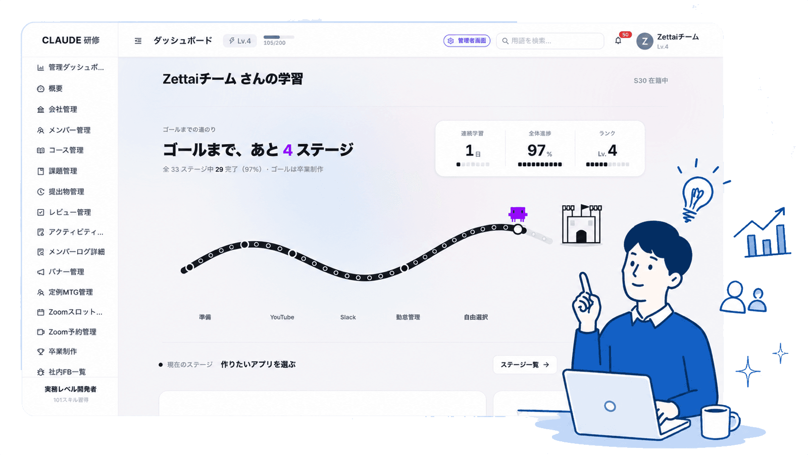 CLAUDE研修の管理ダッシュボードで学習進捗とステージを確認する画面