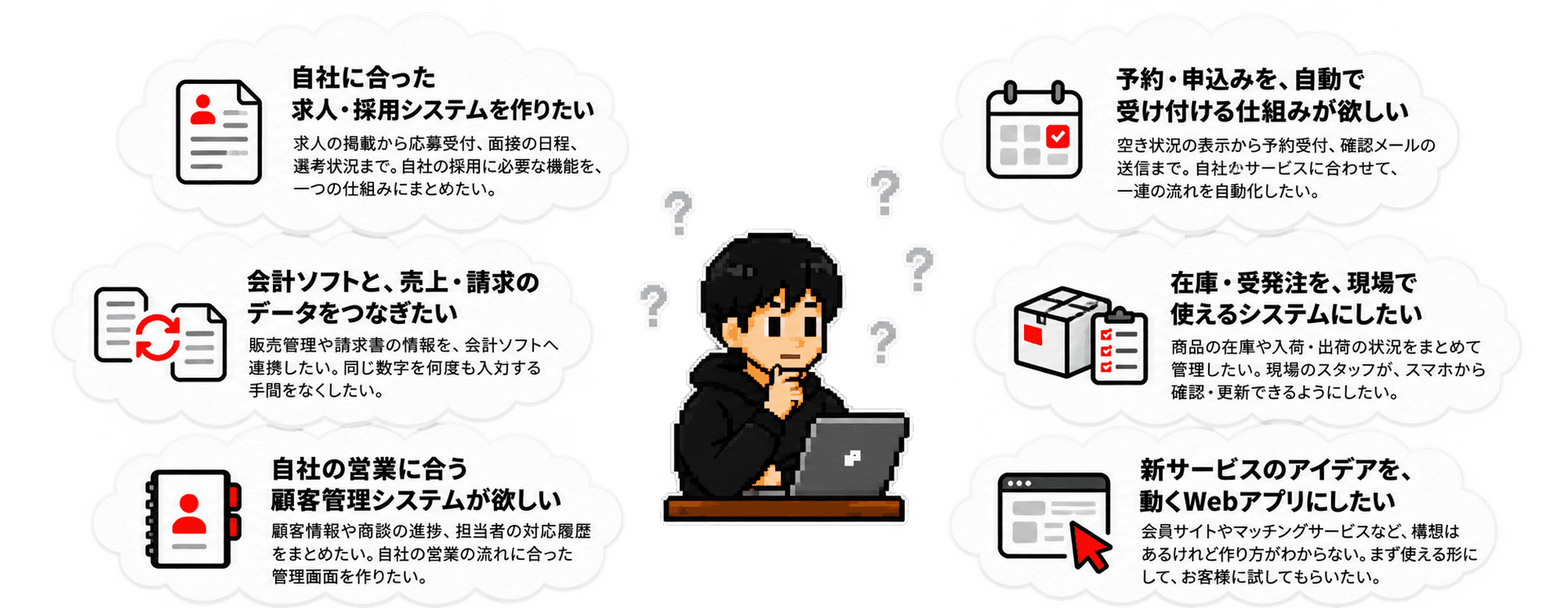 自社に合ったシステムを作りたい6つの業務課題。求人・採用管理、会計ソフトと売上・請求データの連携、顧客管理、予約・申込受付の自動化、在庫・受発注管理、新サービスのWebアプリ開発。