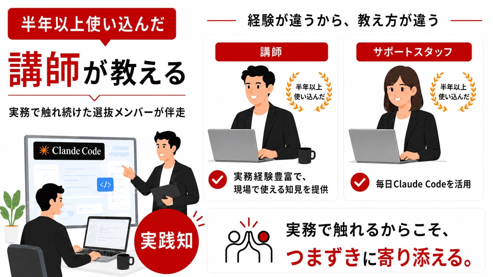 半年以上Claude Codeを使い込んだ講師とサポートスタッフが、実務で触れ続けた知見をもとにつまずきに寄り添うことを示す図