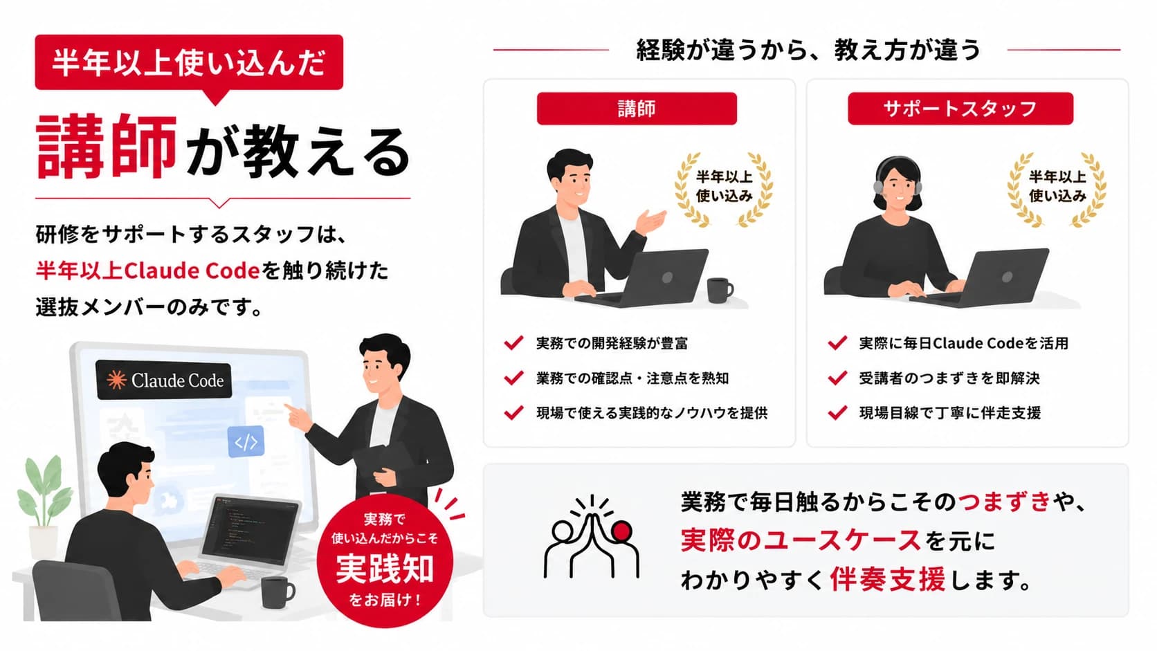 講師のサポートを3ステップで示す図。つまずきポイントを熟知し、実際のユースケースを元に解説し、伴走支援で最後までやり切れることを表す