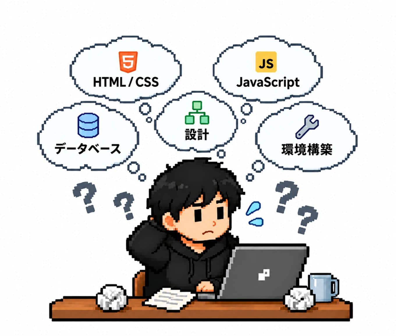 従来の学び方：HTML/CSS、JavaScript、データベース、設計、環境構築など、学ぶことが多く戸惑う受講者。
