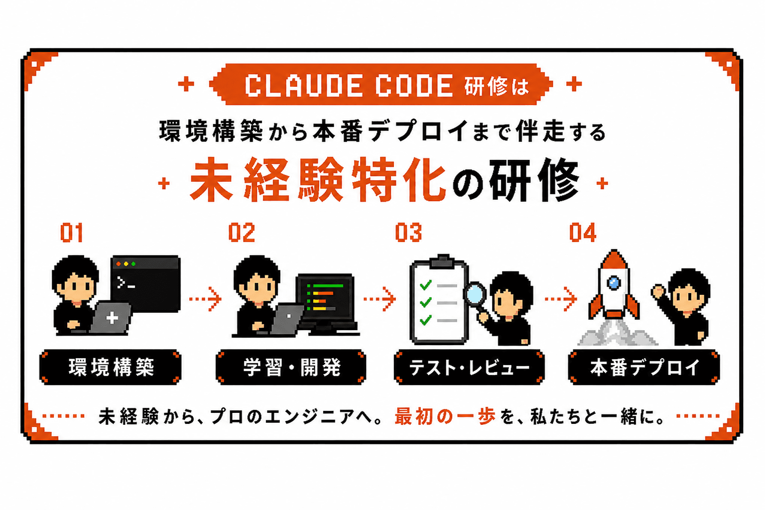 CLAUDECODE研修は、環境構築から本番デプロイまで伴走する未経験特化の研修