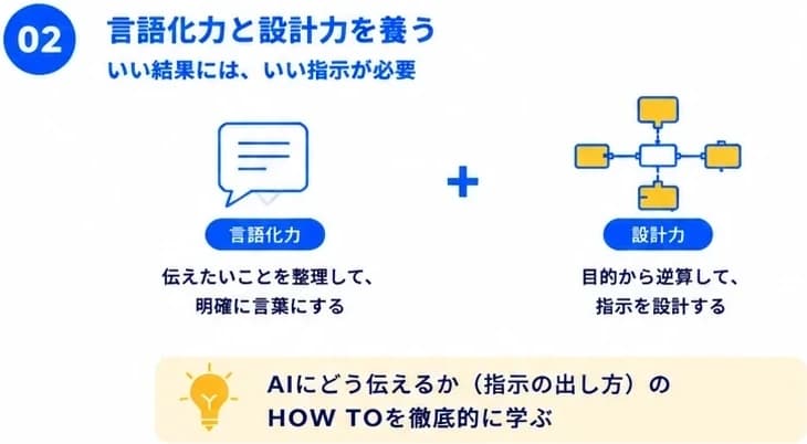 STEP02 言語化力と設計力を養う。いい結果にはいい指示が必要。AIへの指示の出し方（HOW TO）を徹底的に学ぶ。