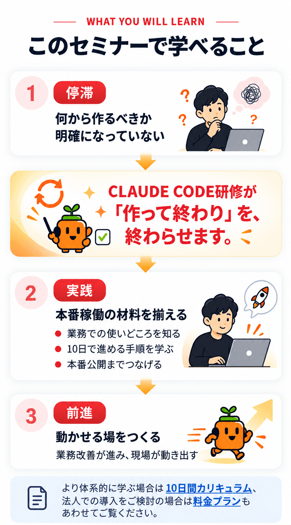 このセミナーで学べること。停滞から実践、前進へ進み、作って終わりにしない流れ