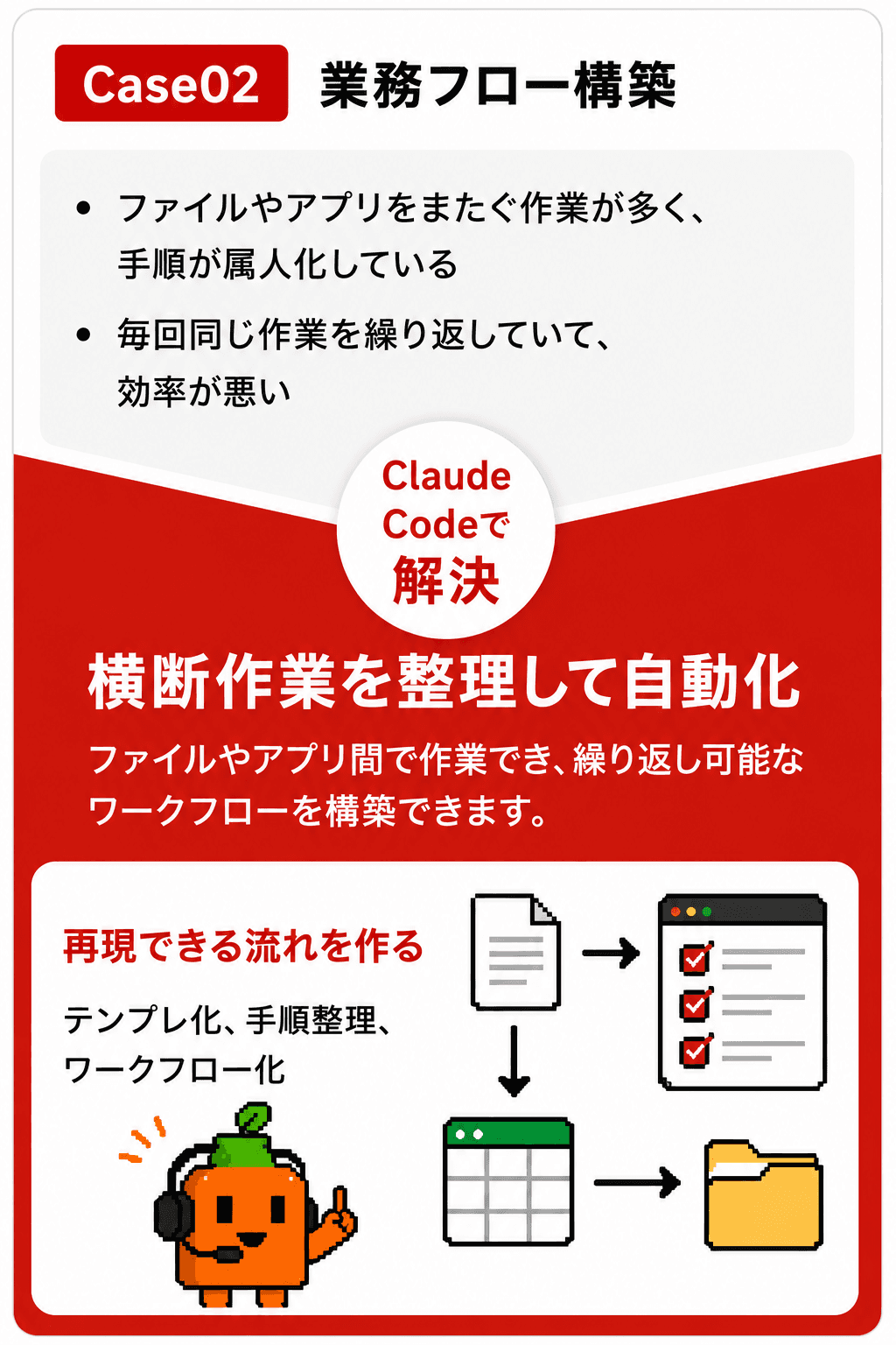 Case02 業務フロー構築。横断作業を整理して自動化する活用例
