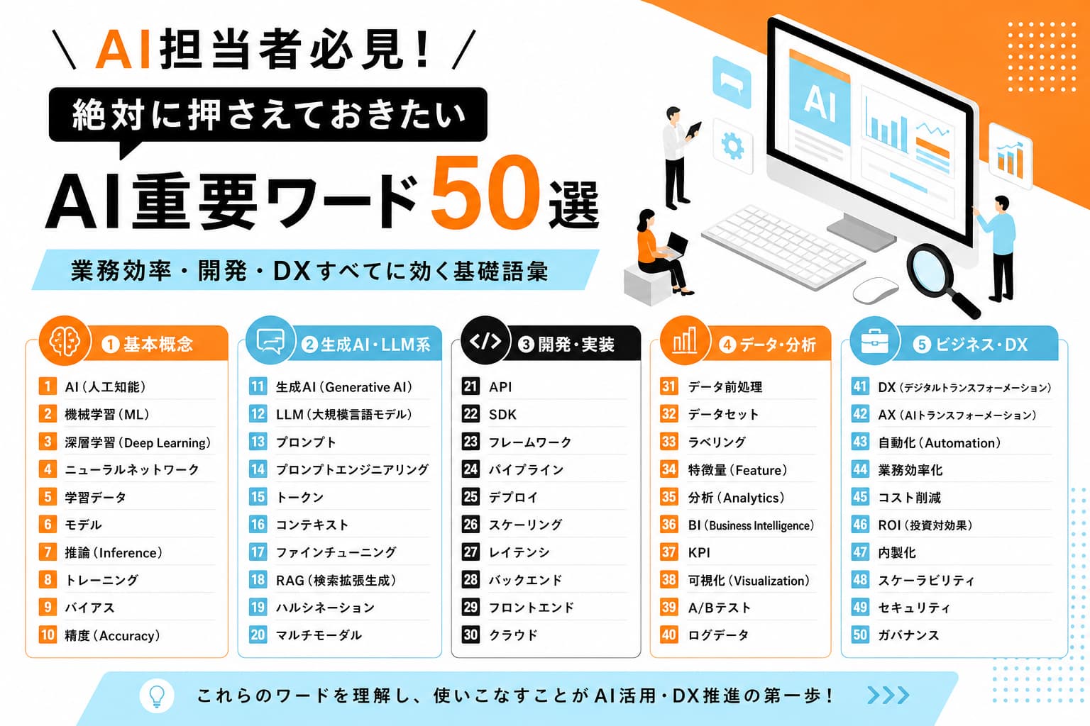 AI担当者必見！絶対に押さえておきたいAI重要ワード50選