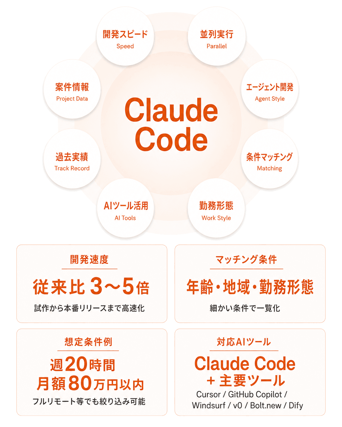 なぜ claudecode.co.jp の Claude Code 人材が選ばれるのか