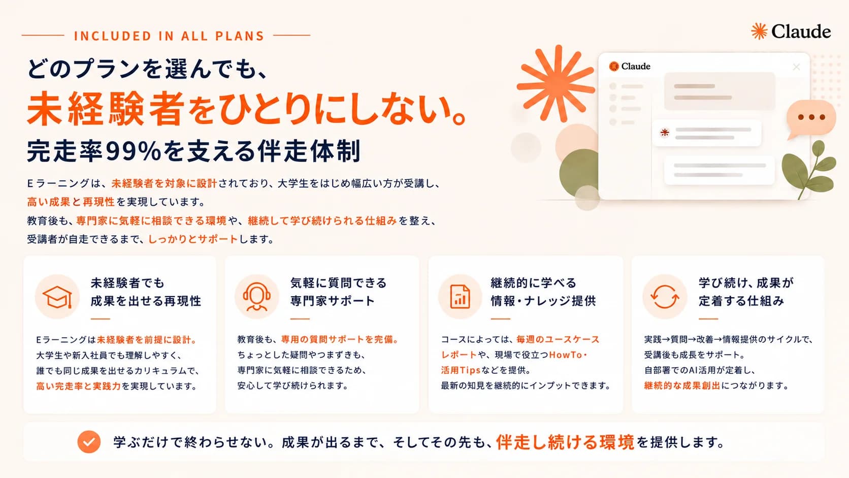 INCLUDED IN ALL PLANS — どのプランを選んでも、未経験者をひとりにしない。完走率99%を支える伴走体制。Eラーニングは未経験者を対象に設計されており、大学生をはじめ幅広い方が受講し、高い成果と再現性を実現しています。教育後も、専門家に気軽に相談できる環境や、継続して学び続けられる仕組みを整え、受講者が自走できるまでしっかりとサポートします。1. 未経験者でも成果を出せる再現性／2. 気軽に質問できる専門家サポート／3. 継続的に学べる情報・ナレッジ提供／4. 学び続け、成果が定着する仕組み。学ぶだけで終わらせない。成果が出るまで、そしてその先も、伴走し続ける環境を提供します。