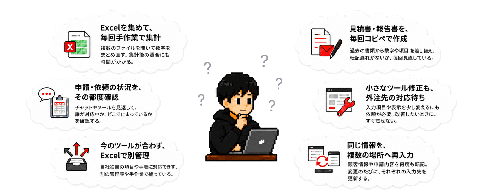 毎月繰り返している6つの業務例。Excelの手作業集計、申請や依頼状況の確認、Excelでの別管理、見積書や報告書のコピー作成、ツール修正の外注待ち、複数箇所への情報再入力。