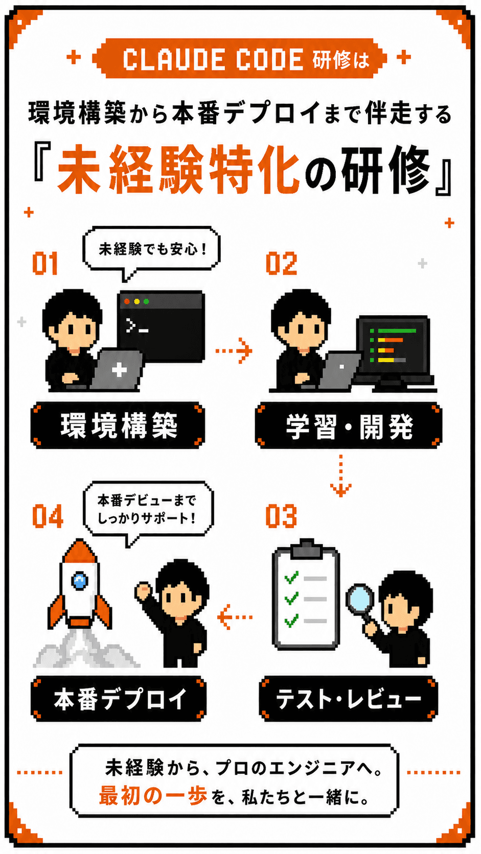 CLAUDECODE研修は、環境構築から本番デプロイまで伴走する未経験特化の研修