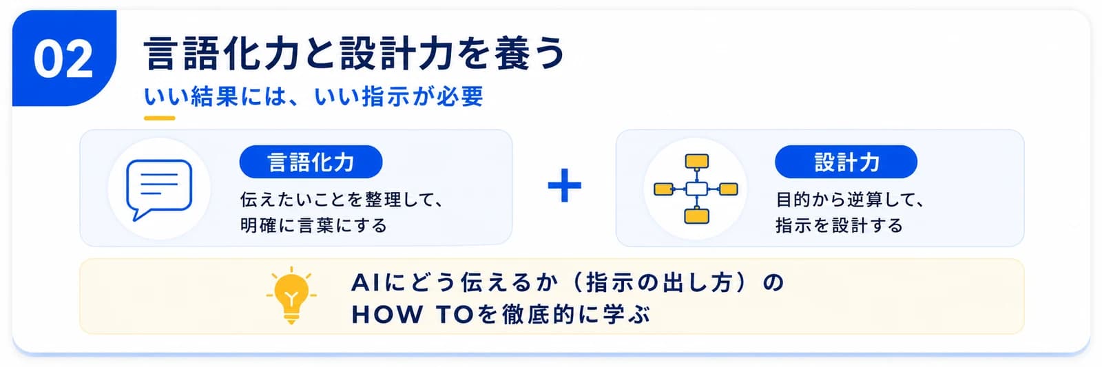 STEP02 言語化力と設計力を養う。いい結果にはいい指示が必要。AIへの指示の出し方(HOW TO)を徹底的に学ぶ。