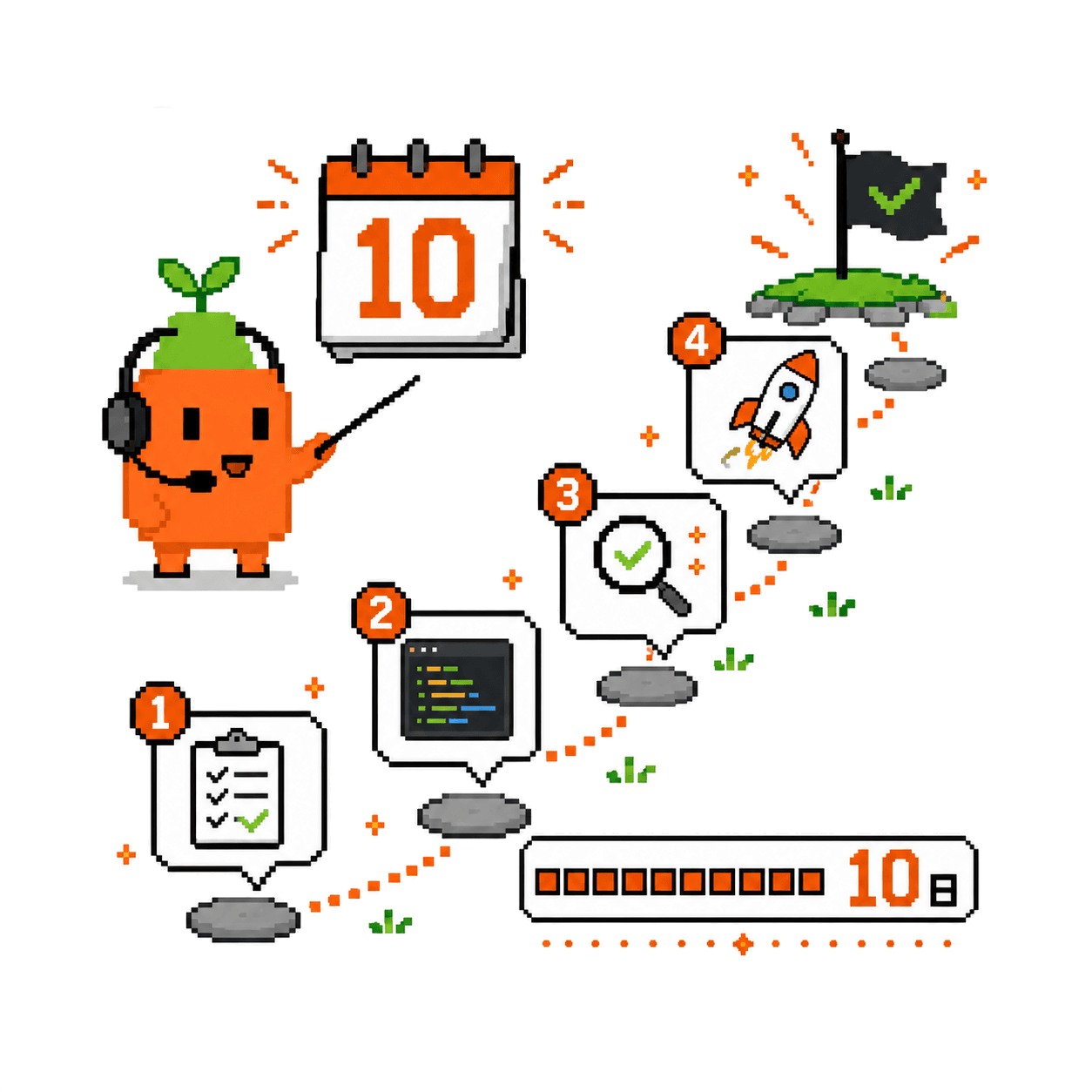 業務ツールを10日で本番稼働させる4段階のロードマップイラスト