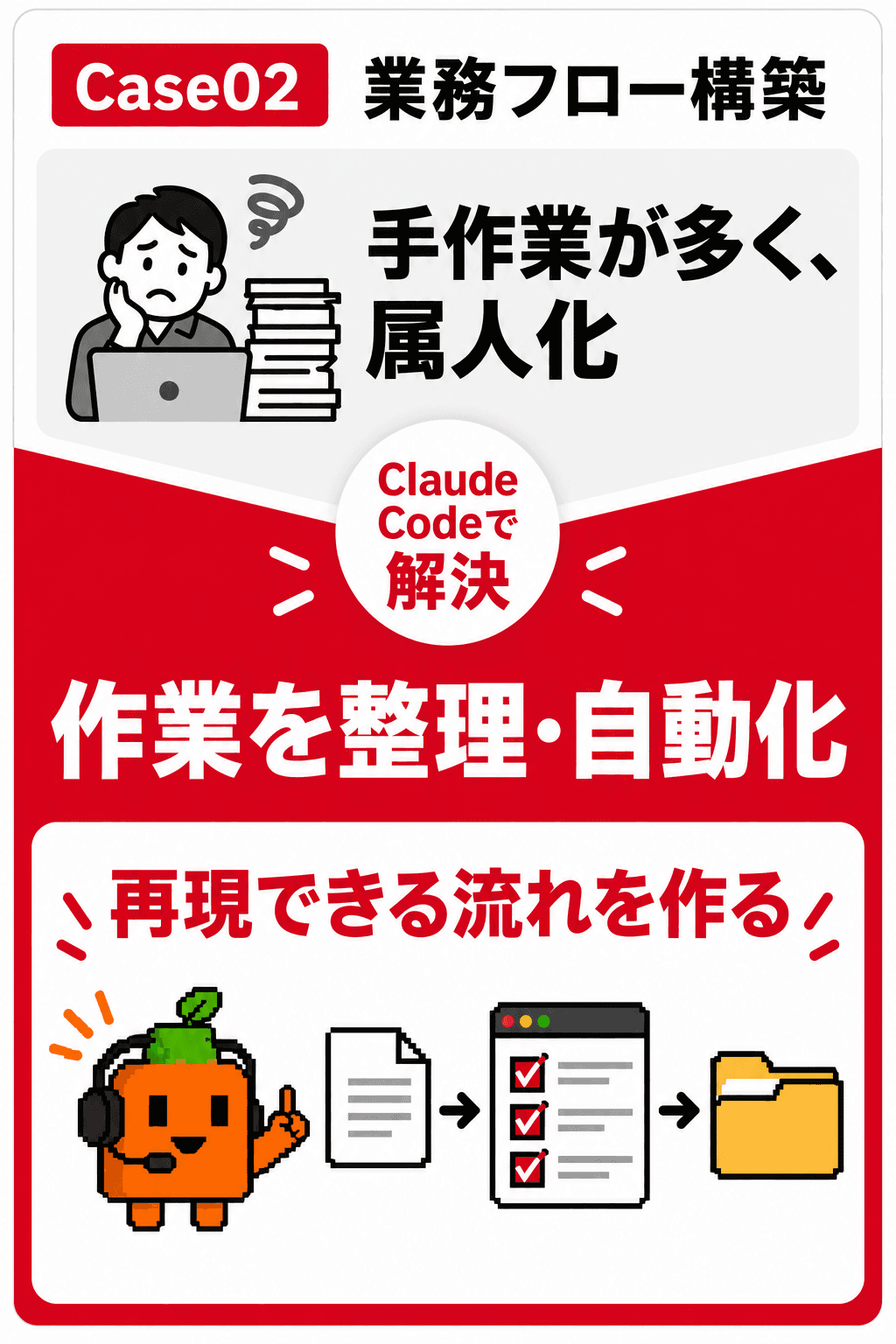 Case2 業務フロー構築。横断作業を整理して自動化する活用例