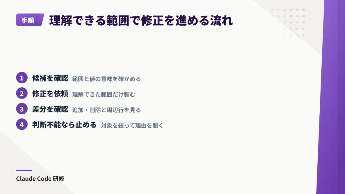 設定ファイルの修正では、依頼範囲と値の意味を理解し、差分と周辺行を確認して、判断できない変更は対象を絞って説明を求め直す流れ。