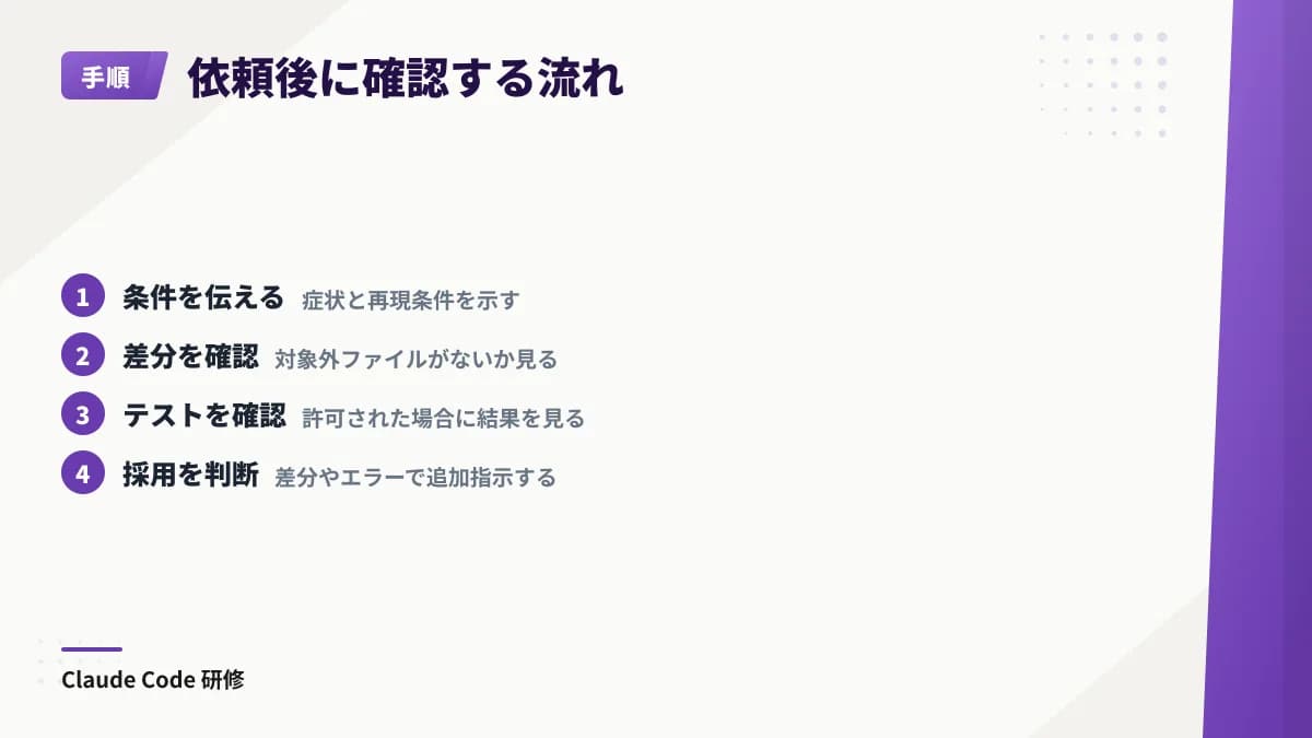 症状・再現条件・変更不可部分を伝え、変更ファイルと差分、テスト結果を確認して採用または追加指示を判断する流れ。