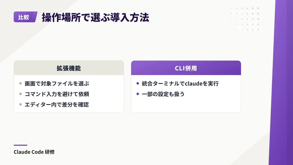 画面でファイルを選び差分を確認したい場合は拡張機能、統合ターミナル実行や一部設定が必要ならCLI併用という判断軸。