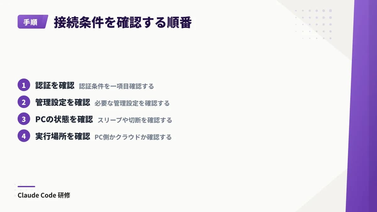 Remote Controlを開始できない場合は、認証、管理設定、PCの状態、実行場所の順に一項目ずつ確認し、PCの接続状態や方式の選択を切り分ける流れ。