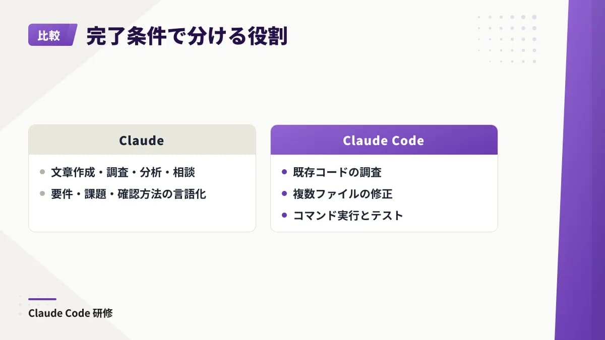 文章作成や分析など回答を得る仕事はClaude、既存コードの調査・修正やコマンド実行・テストはClaude Codeに分ける。