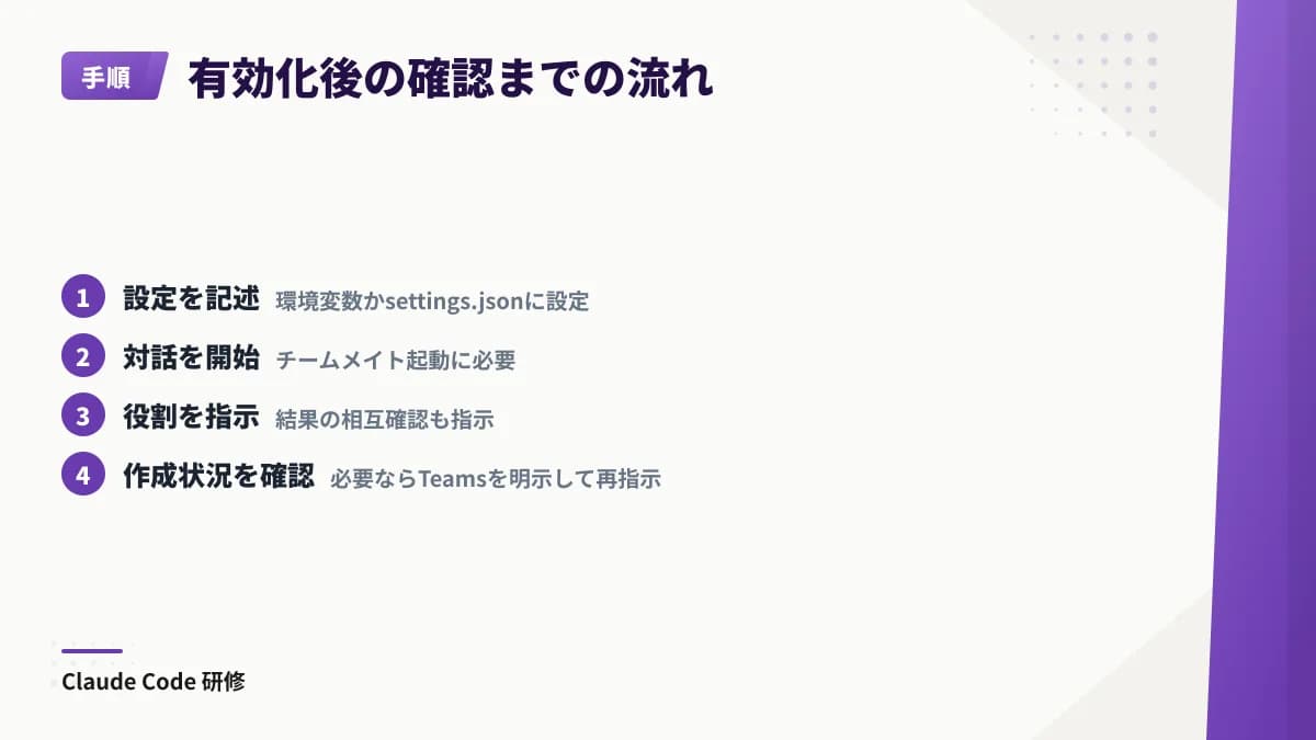 専用環境変数を1に設定後、対話セッションで役割を指示し、チームメイトと共有タスクの作成を確認する流れ。