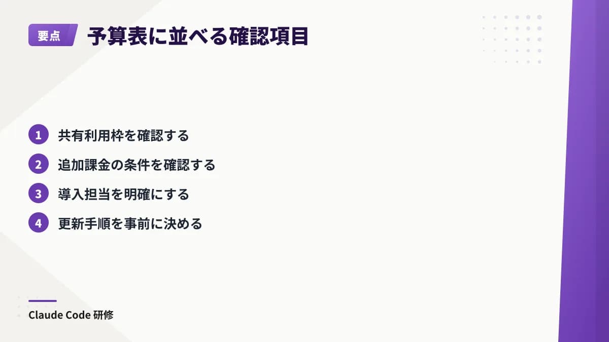 月額に加え、共有利用枠、追加課金、導入担当、更新手順を予算表で確認し、定額契約でも作業時間は無制限ではないことを示す。
