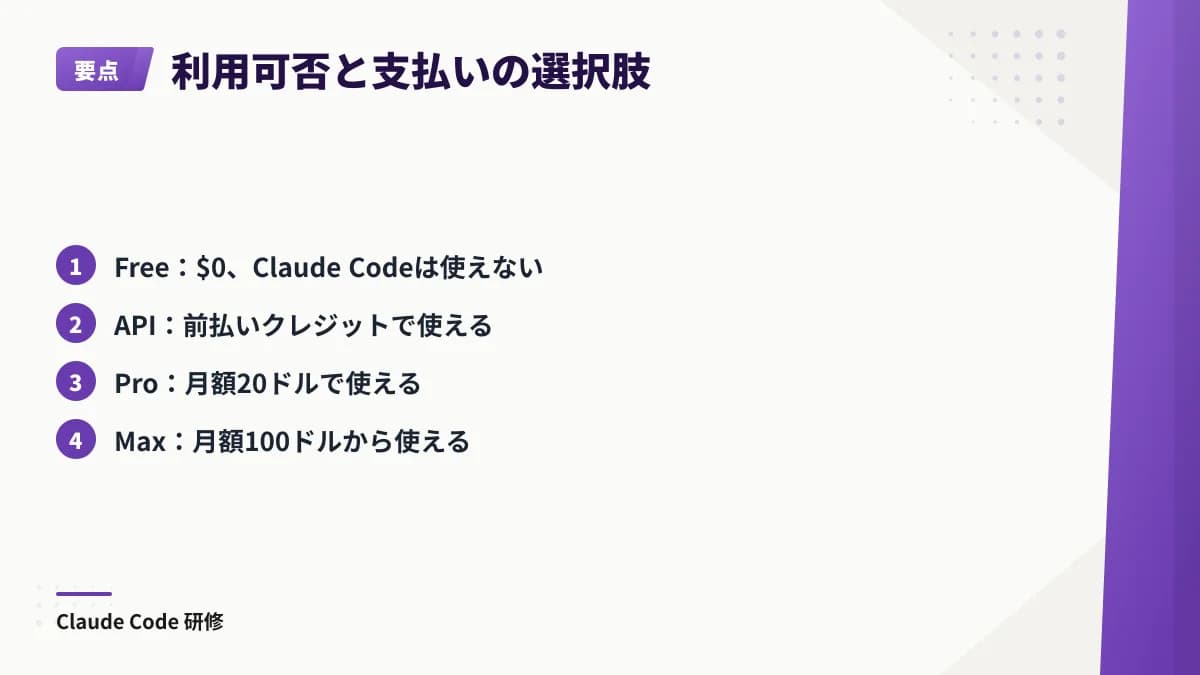 FreeではClaude Codeを利用できず、少量の利用は前払いクレジットのAPI、月額利用はProまたはMaxを選ぶ図。
