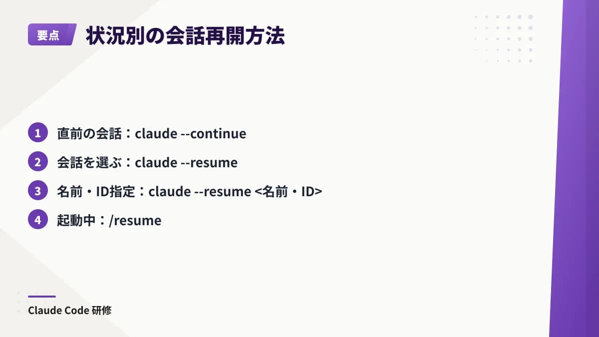 対象フォルダの直前の会話はcontinue、保存済み会話の選択はresume、名前・ID指定と起動中の操作も示す図。
