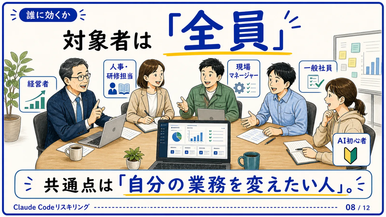 スライド08：対象者は「全員」— 共通点は「自分の業務を変えたい人」