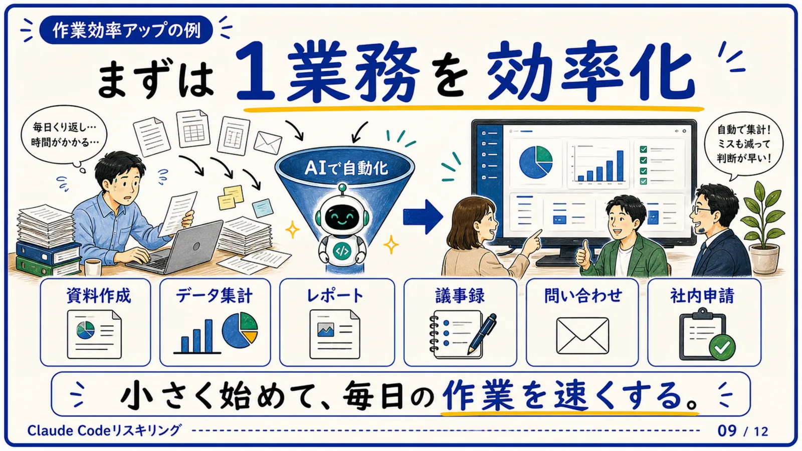 スライド09：まずは1業務を効率化（資料作成・集計・レポートなど）