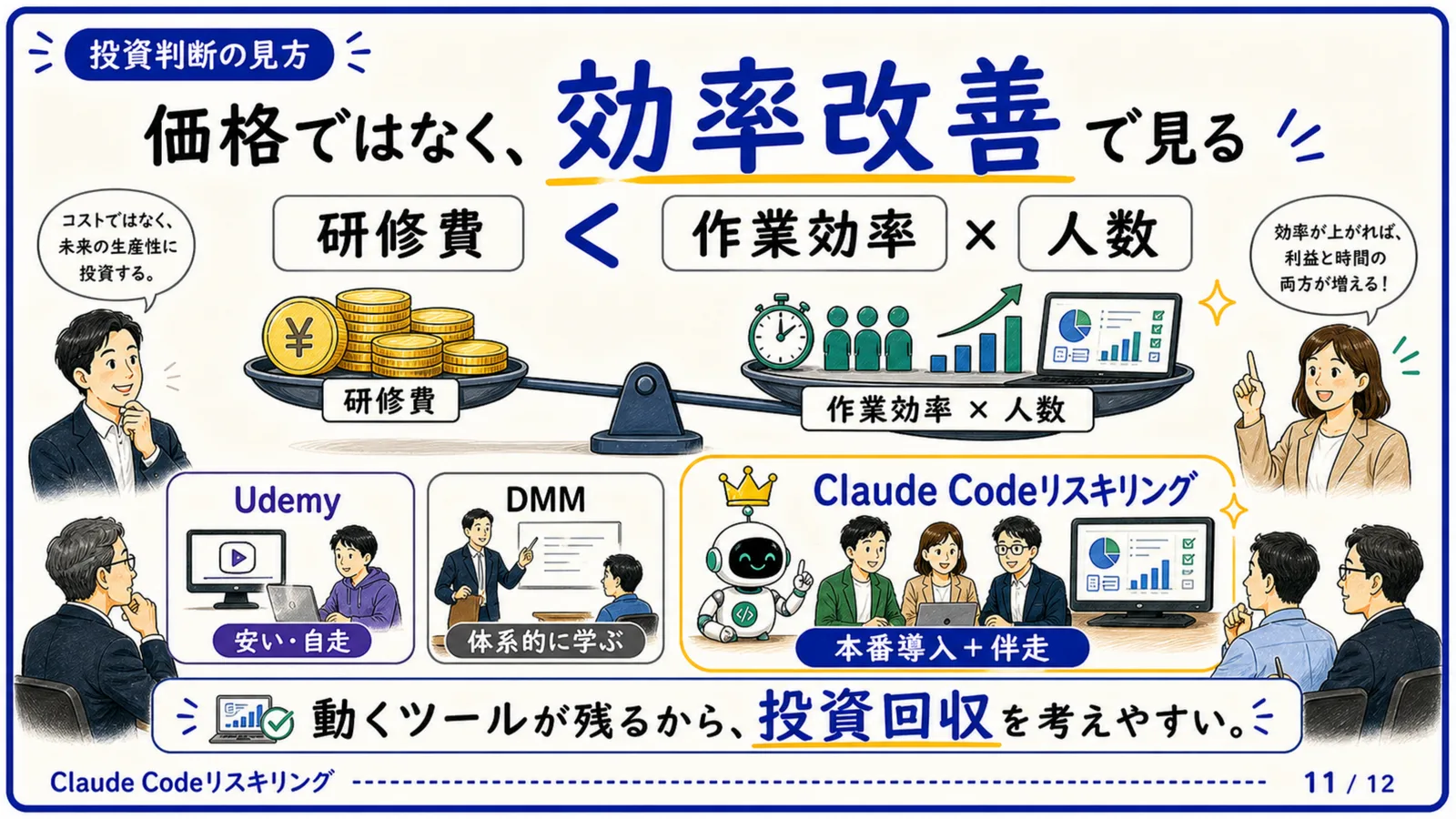 スライド11：投資判断：研修費 ＜ 作業効率 × 人数
