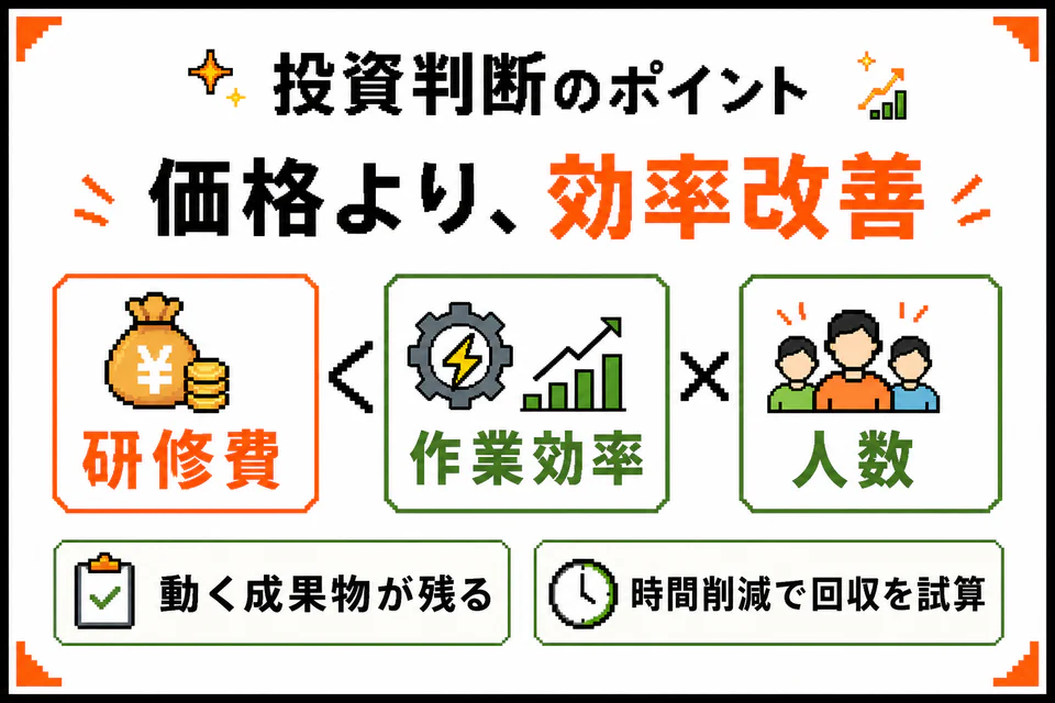 投資判断のポイント。価格より効率改善。研修費より作業効率と人数を掛け合わせ、動く成果物と時間削減から回収を試算する